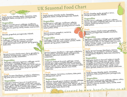 featured image free uk seasonal food chart printable by a hopeful home.